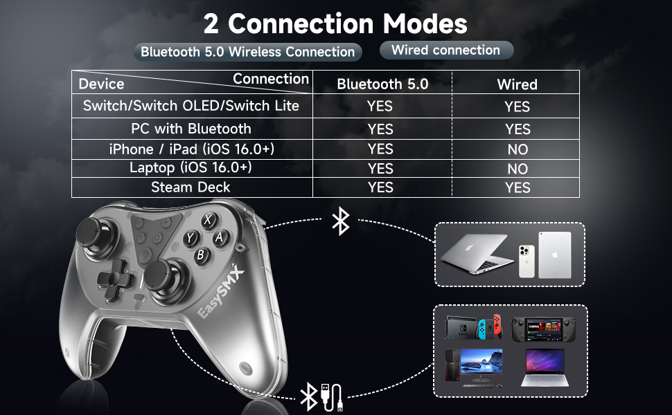T39 SWITCH CONTROLLER