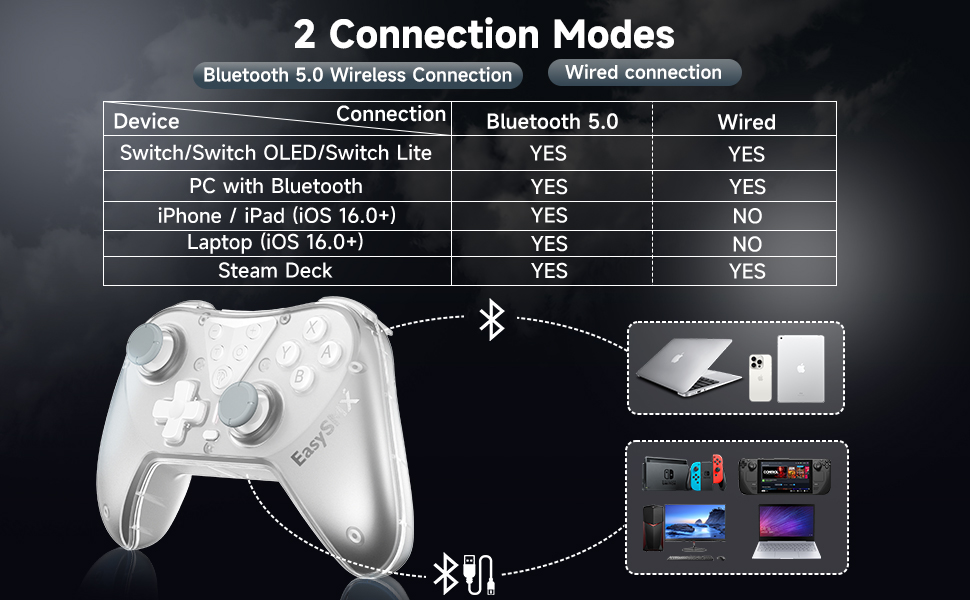 T39 Switch Controller Pro, Wireless Pro Controller for Switch Pro/lite Remote Gamepad with Joystick