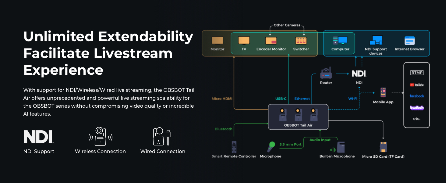 Tail Air AI StreamingCam