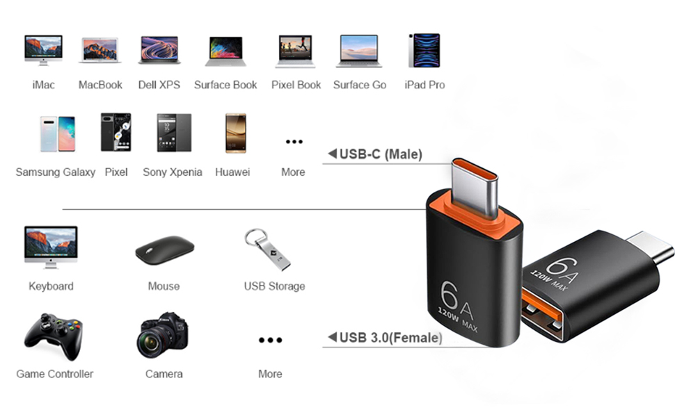 USB to Type c adapter