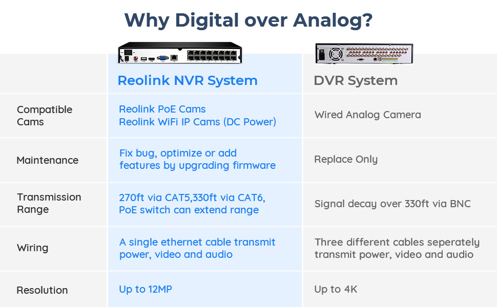 With and without the internet