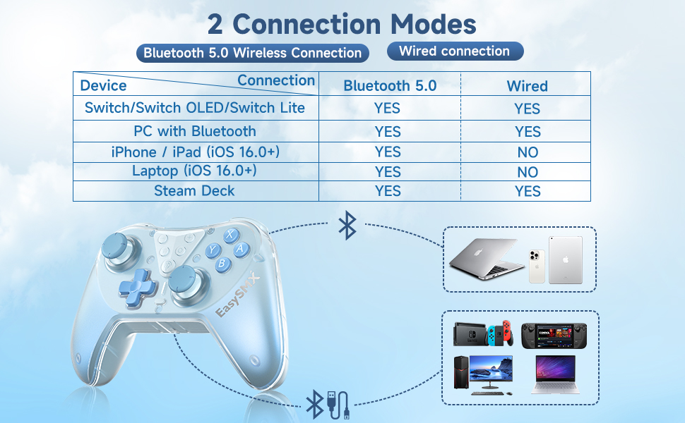 Switch Controller FOR Switch, Wireless Bluetooth Pro Controller,