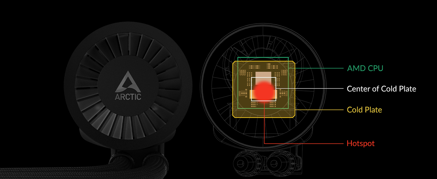 AMD Offset Mounting