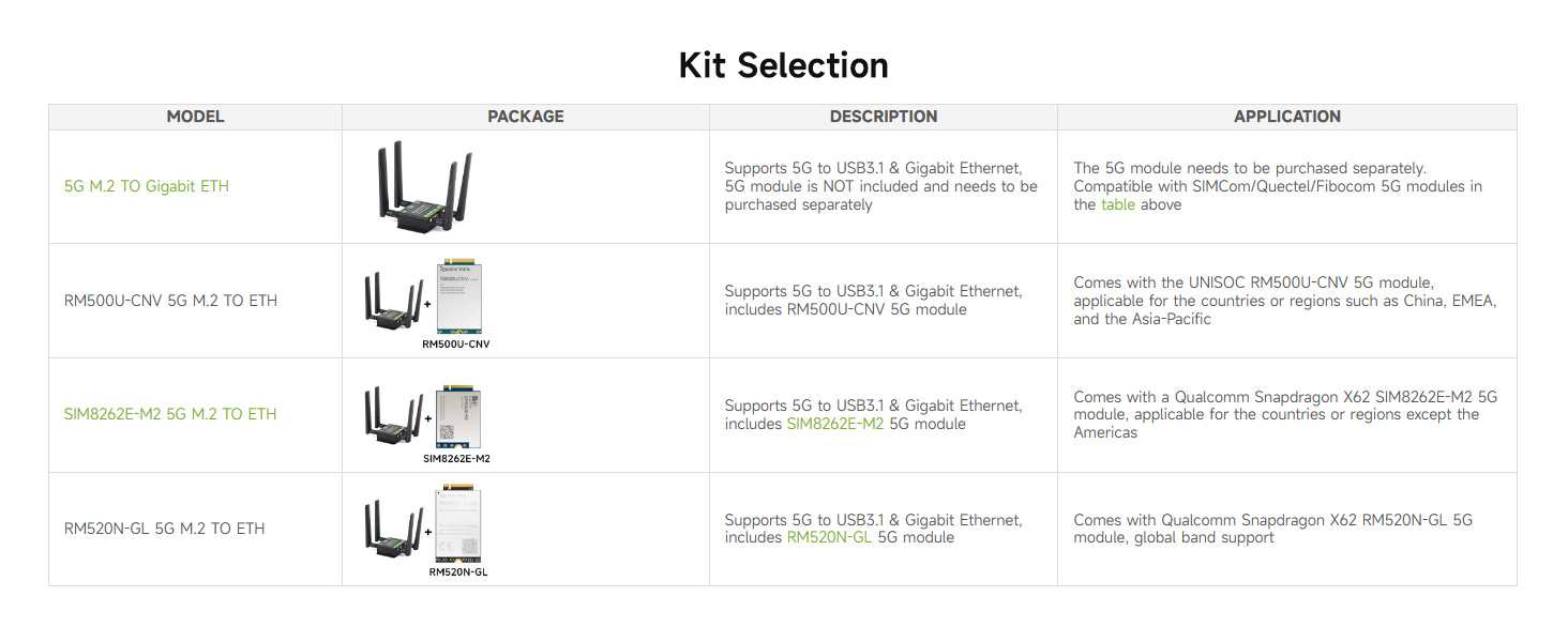 5G M.2 TO Gigabit ETH