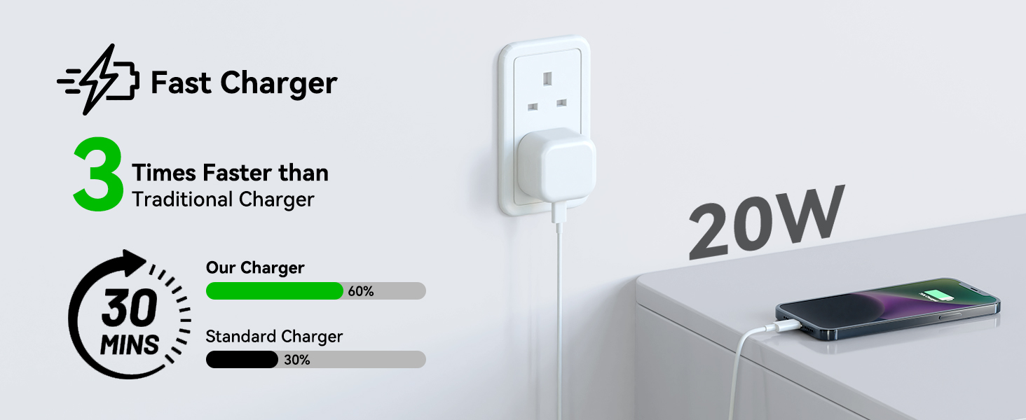 plug iphone charger fast adapter c charging type phone 15 pro pixel charge 20w google power 13 head
