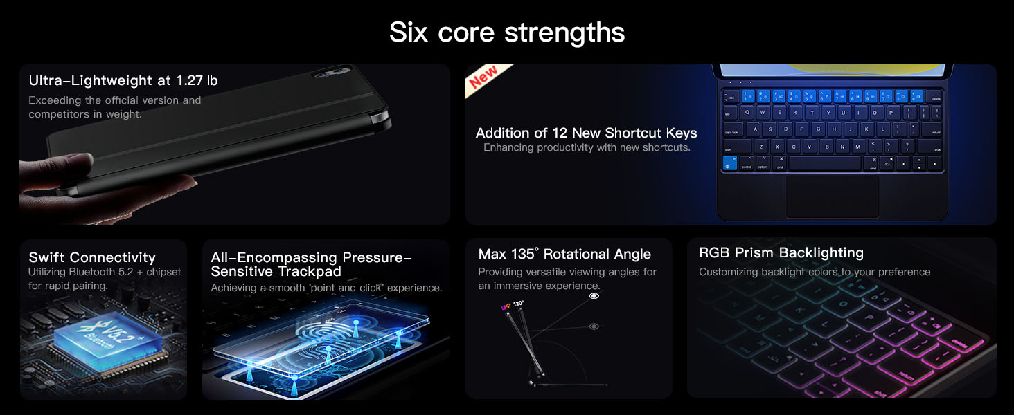Six core strengths of nimin iPad keyboard