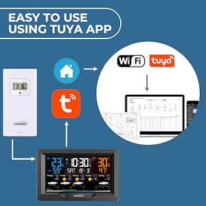 BRIGHT COLOURFUL LED DISPLAY