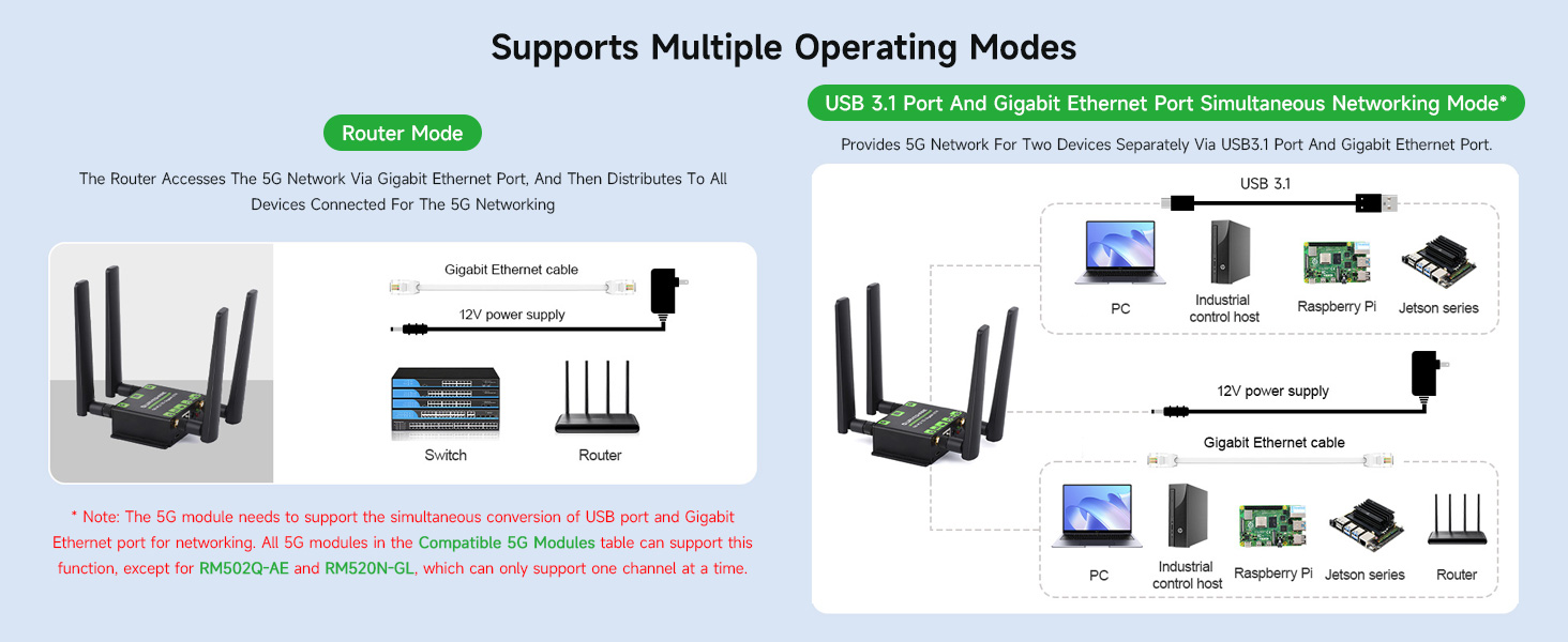 5G M.2 TO Gigabit ETH