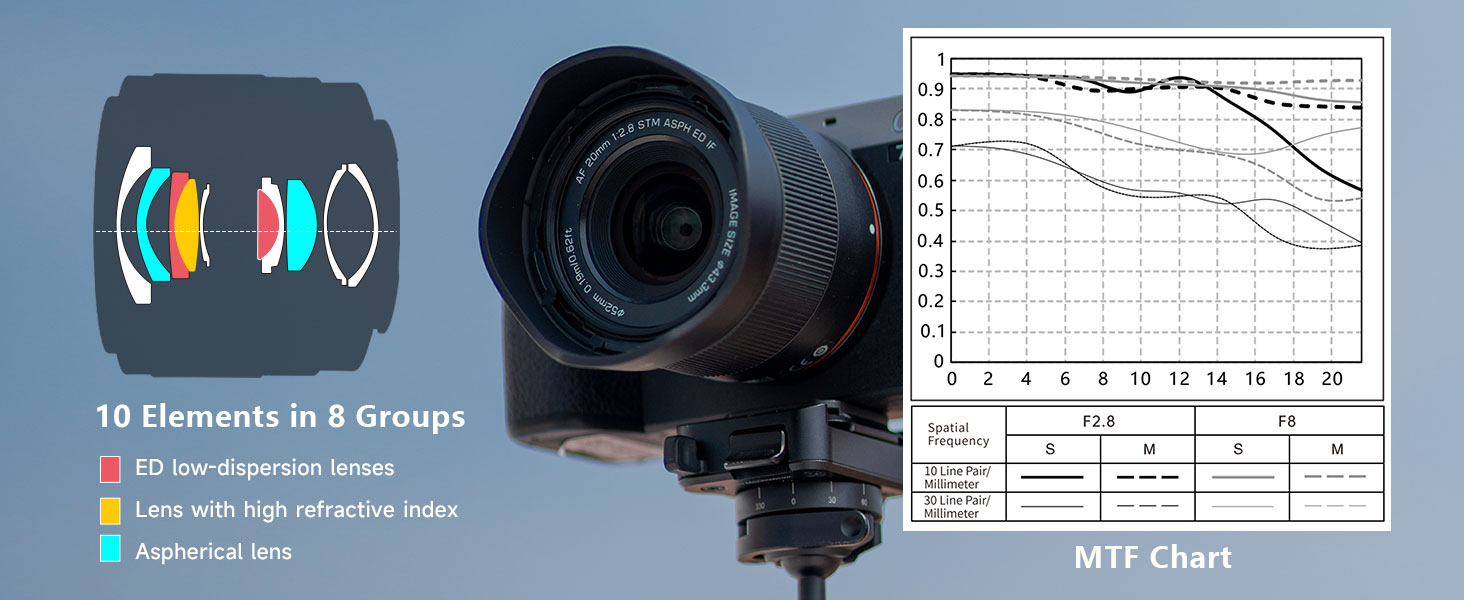VILTROX 20mm F2.8 f/2.8 FE Lens Full Frame Wide Angle Autofocus Prime Lens