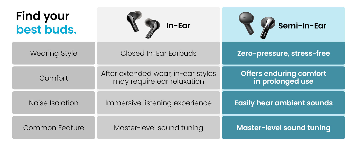 noise cancelling earphones