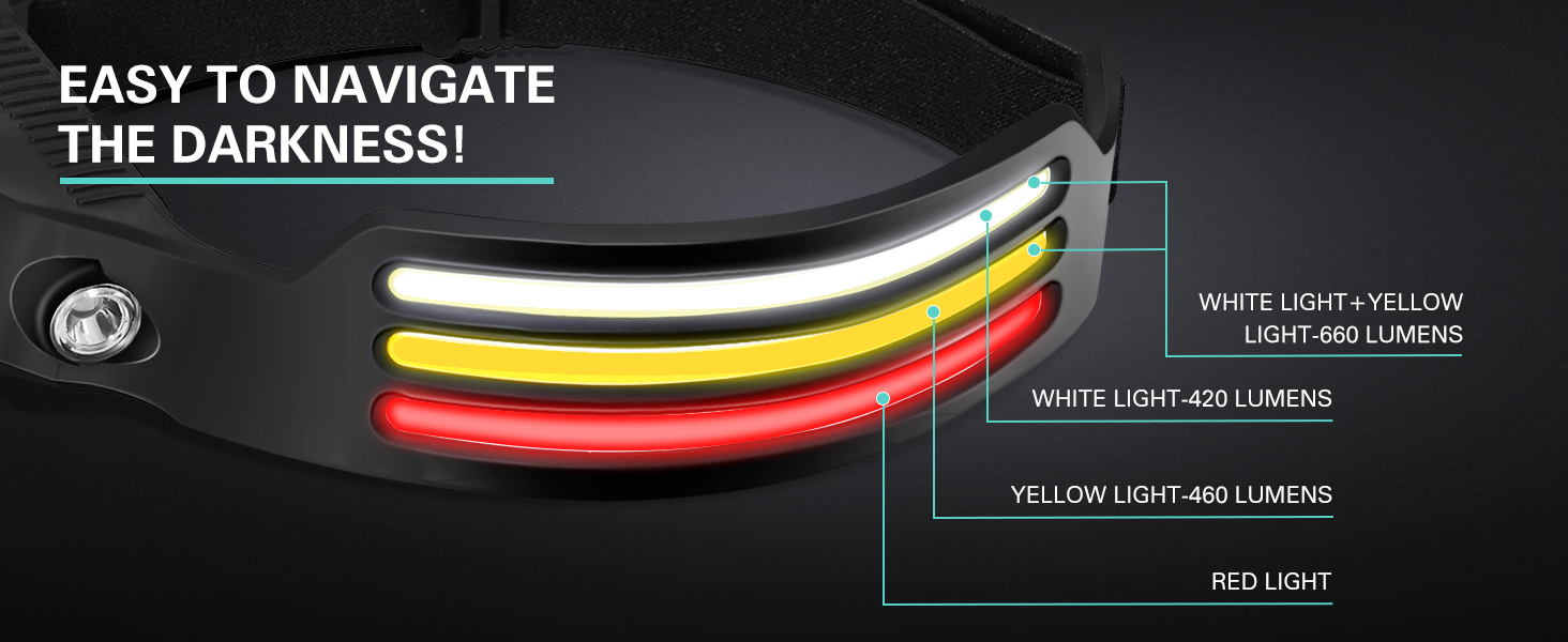 Head Torch Rechargeable-Super-Bright-LED-Headtorch-Headlamp