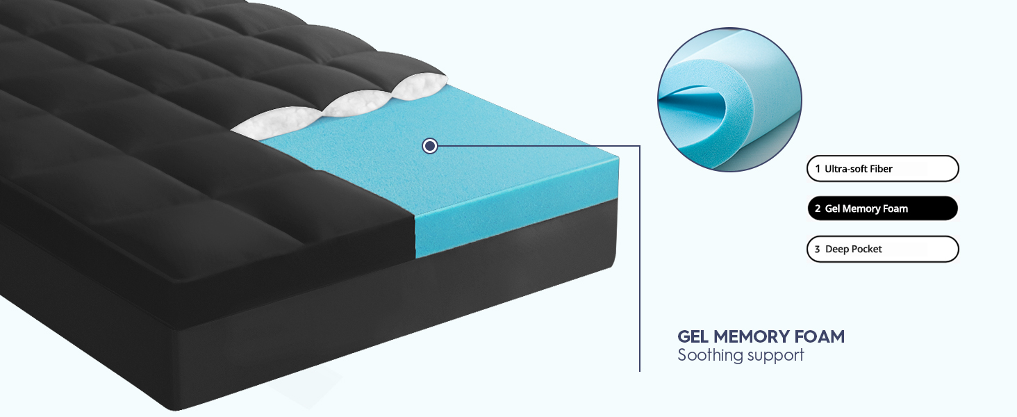 ELEMUSE MEMORY FOAM MATTRESS TOPPER