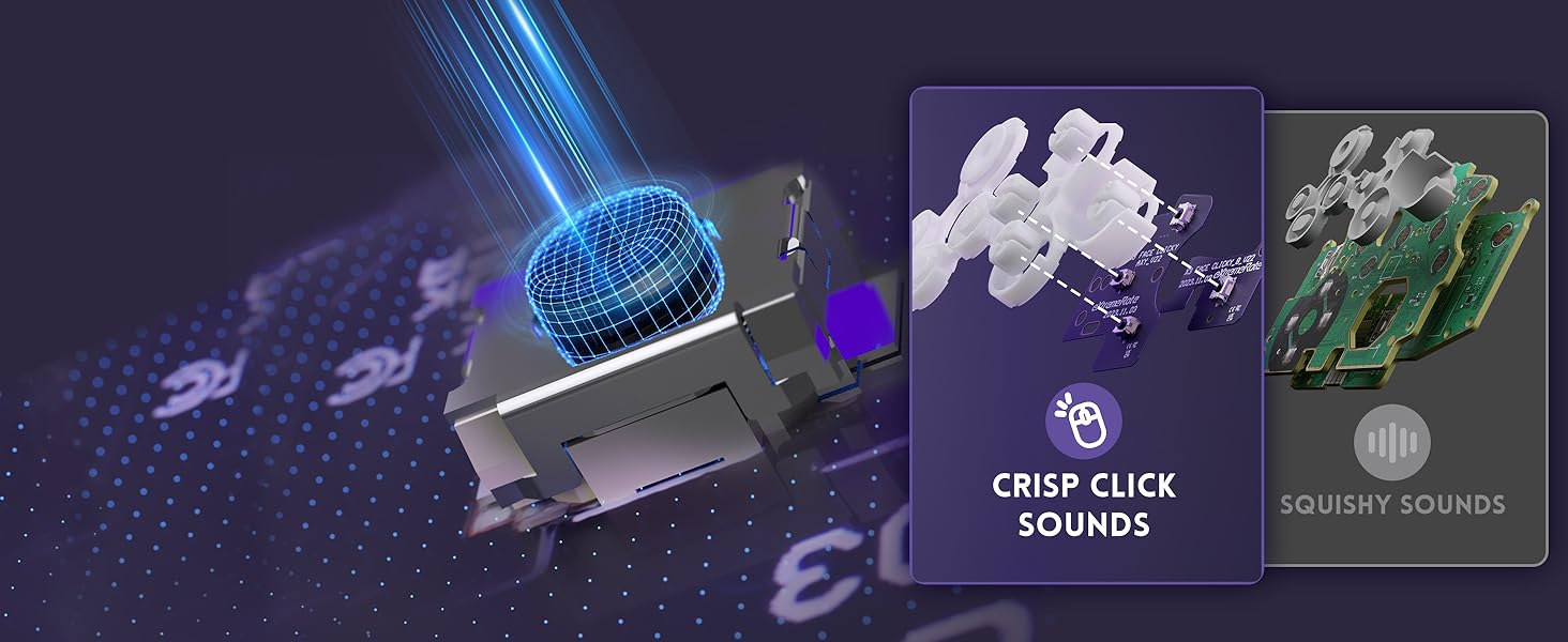 ABXY Clicky Kit V2 for Xbox Core Controller