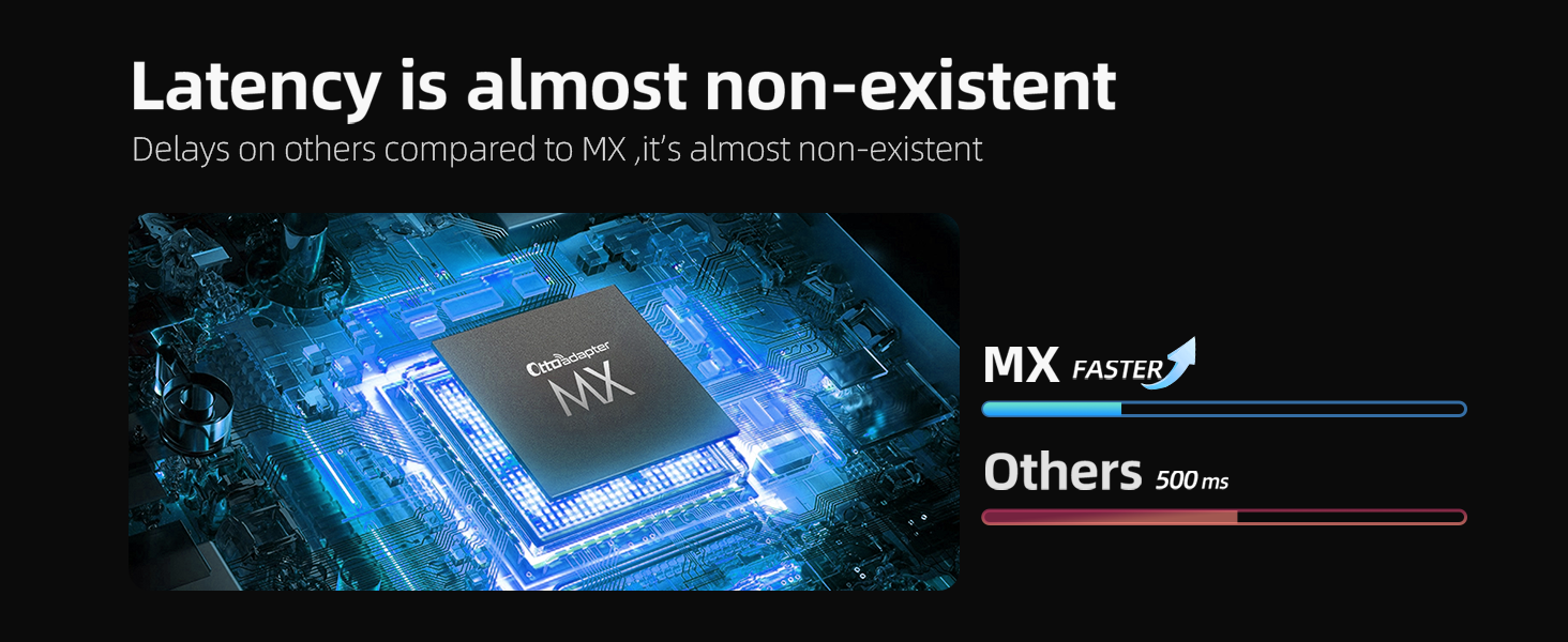 carplay adapter with Mirroring