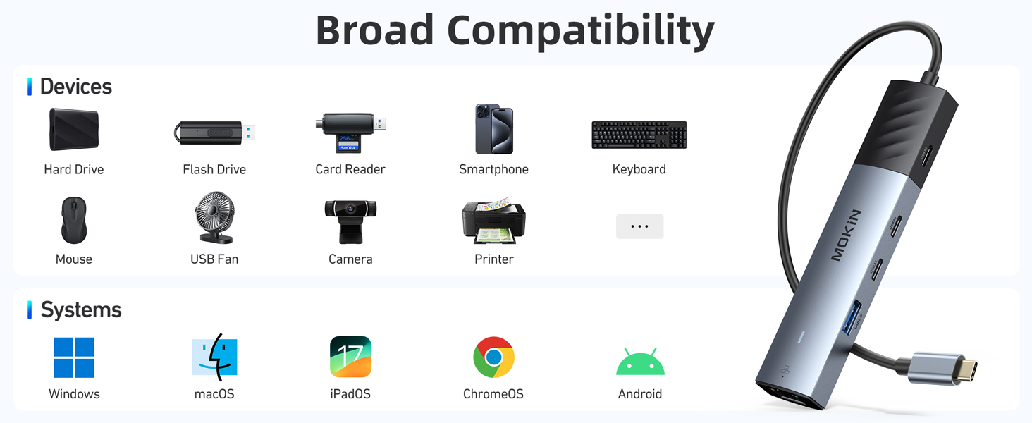 usb c adapter multiport