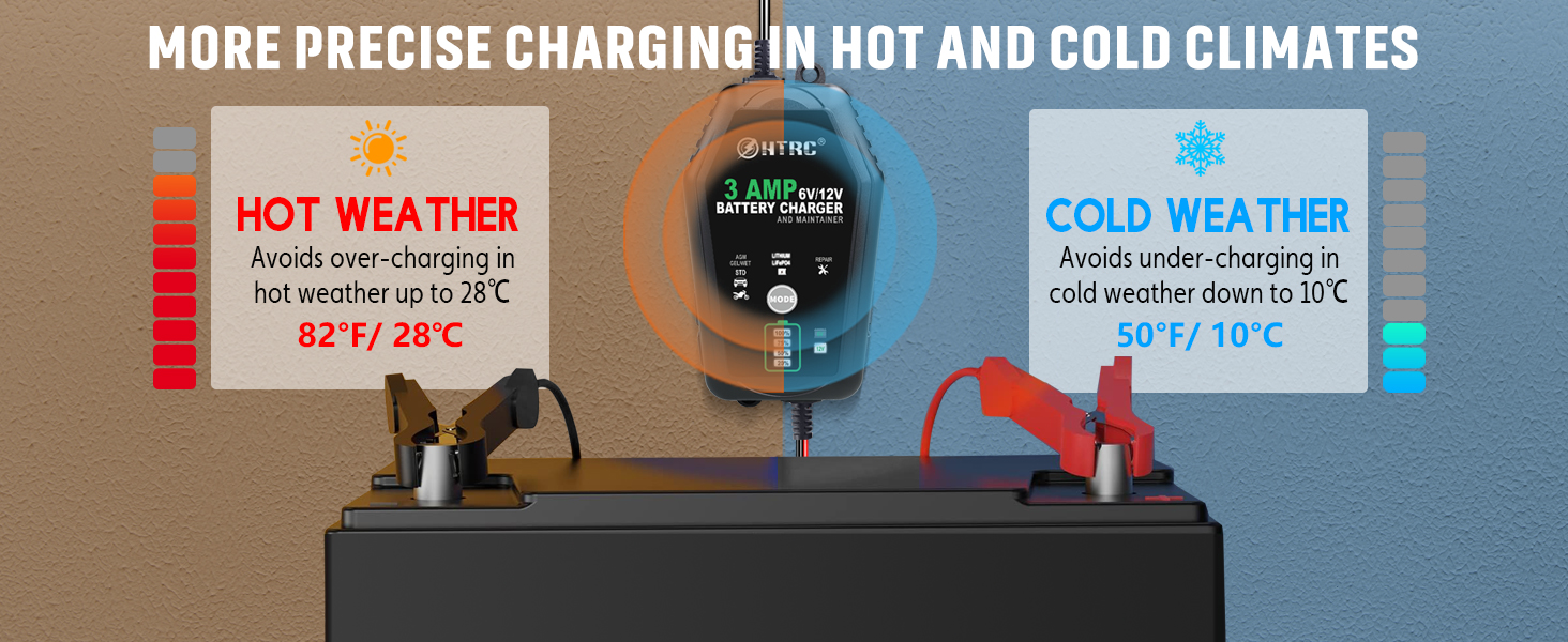 car battery chargers
