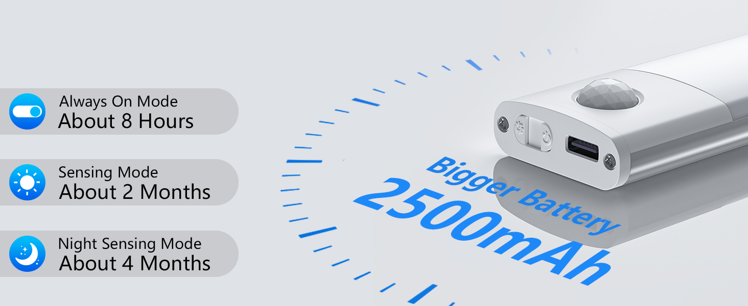 Under Cabinet Kitchen Lights Indoor