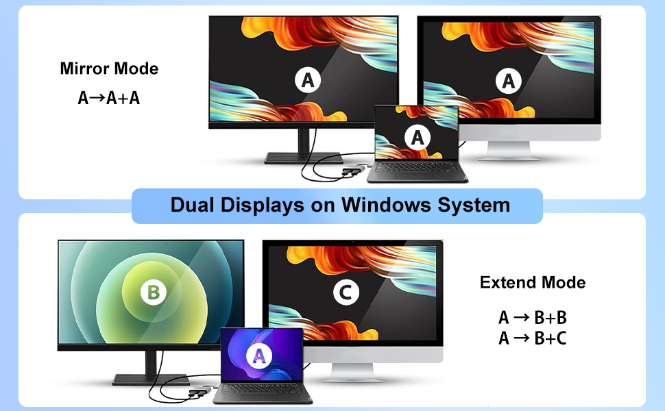 usb c to dual hdmi adapter