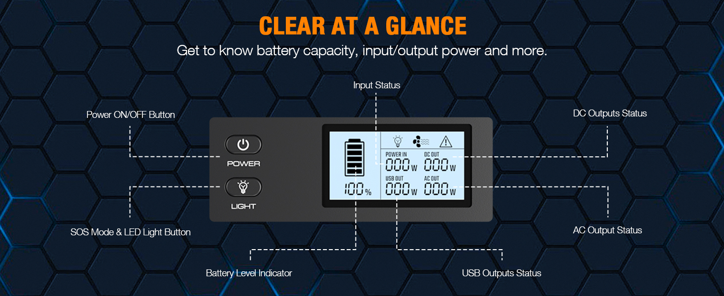 Portable Power Station
