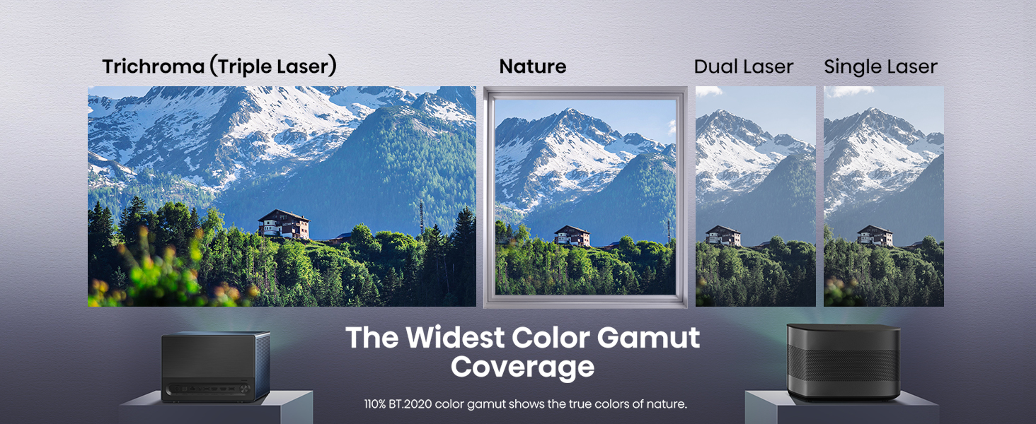The Widest Color GamutCoverage 110% BT.2020 color gamut shows the true colors of nature.