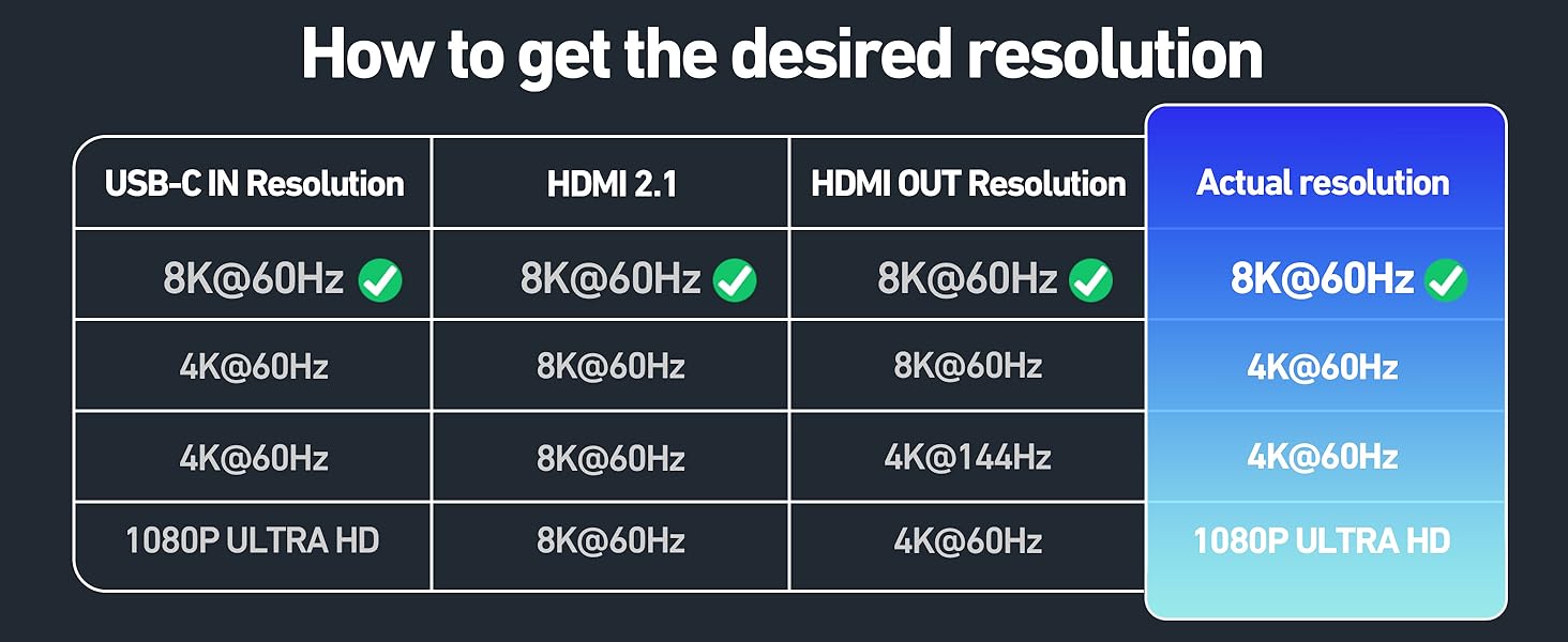 uni USB C to HDMI 2.1 Adapter