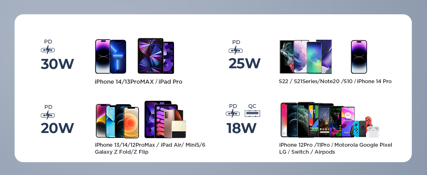 JOYROOM 60W Dual Super Fast Charging PD30W+QC30W Car Charger