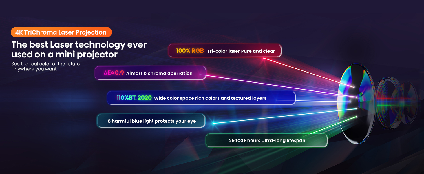 4K Trichroma Laser Projection