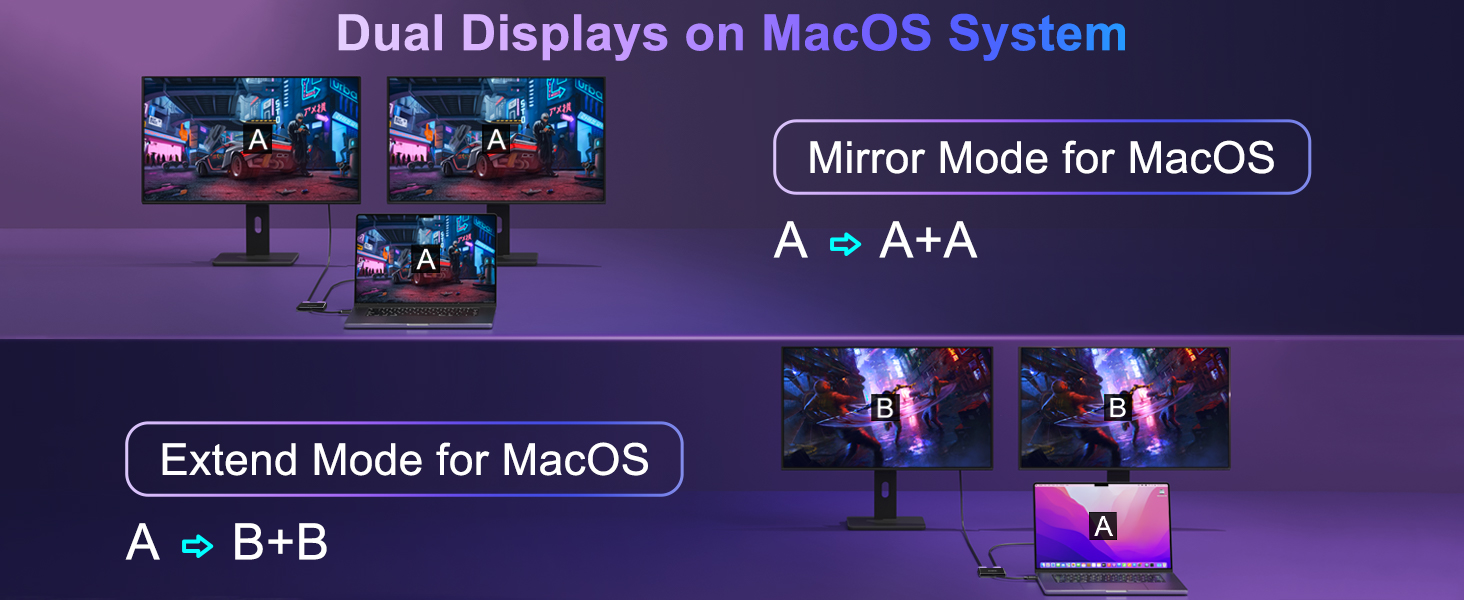 usb c to dual hdmi
