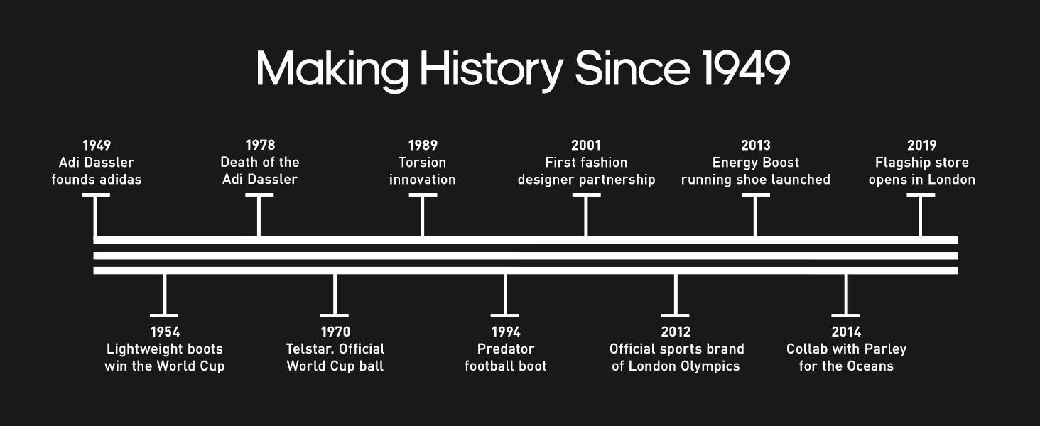 adidas, performance, gym, fitness, workout, trainers, sneakers, active wear, running