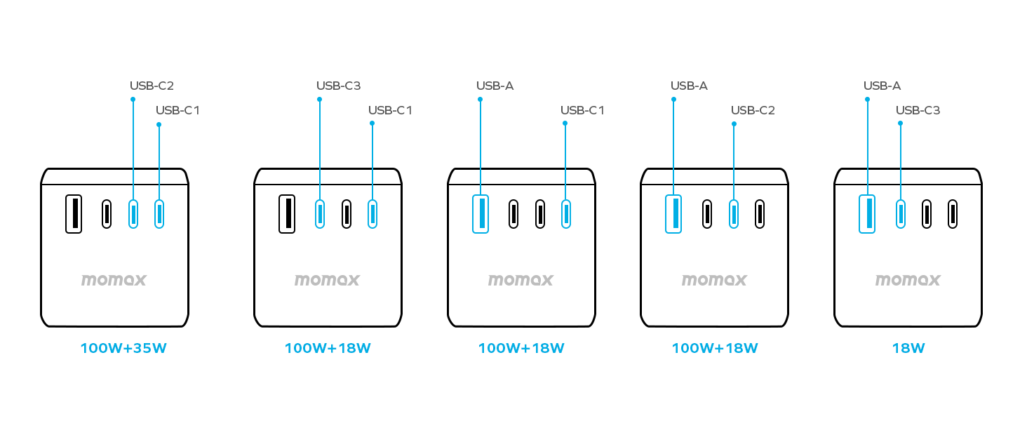 Two Ports Output