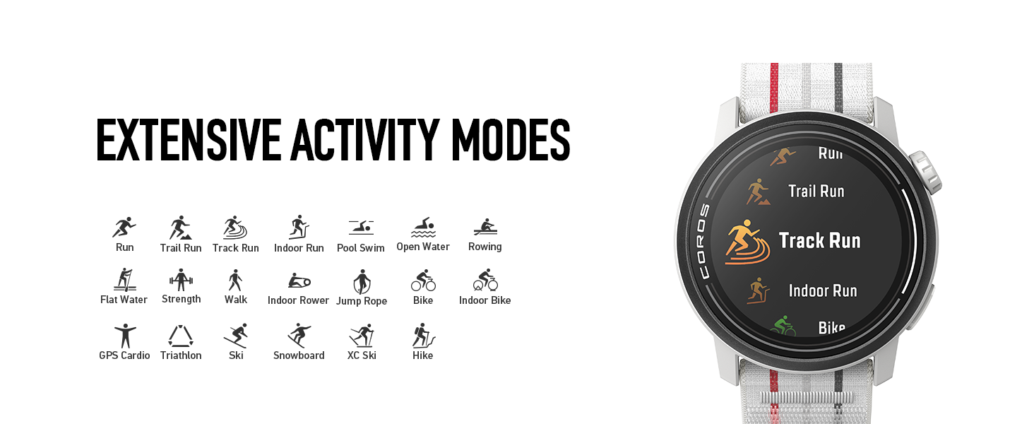 Activity Modes