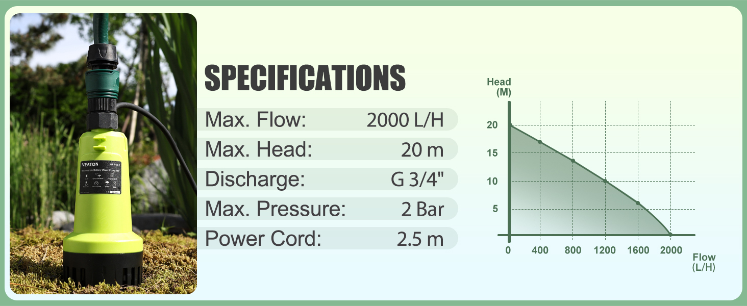 SPECIFICATIONS