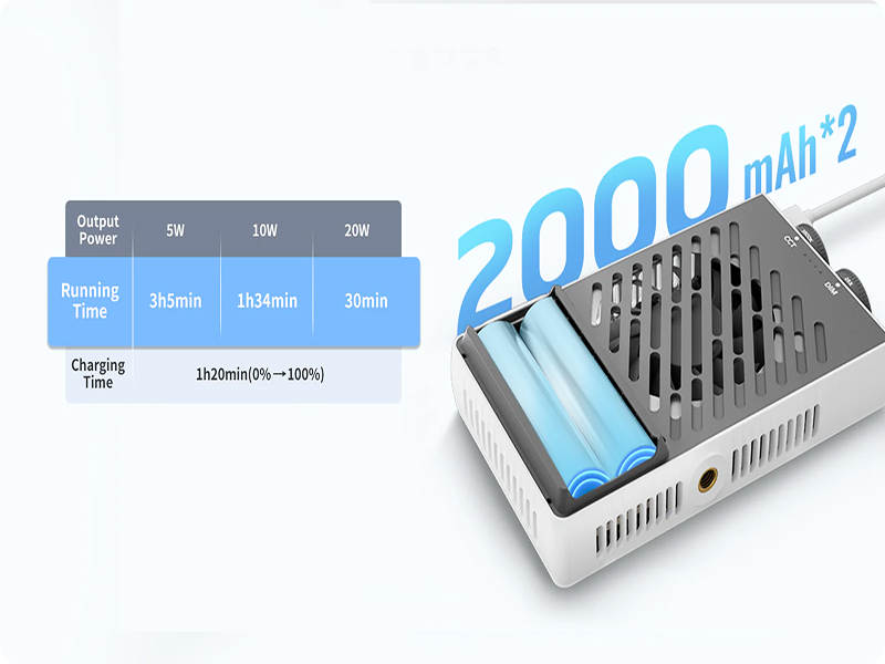 High Capacity Built-In Battery