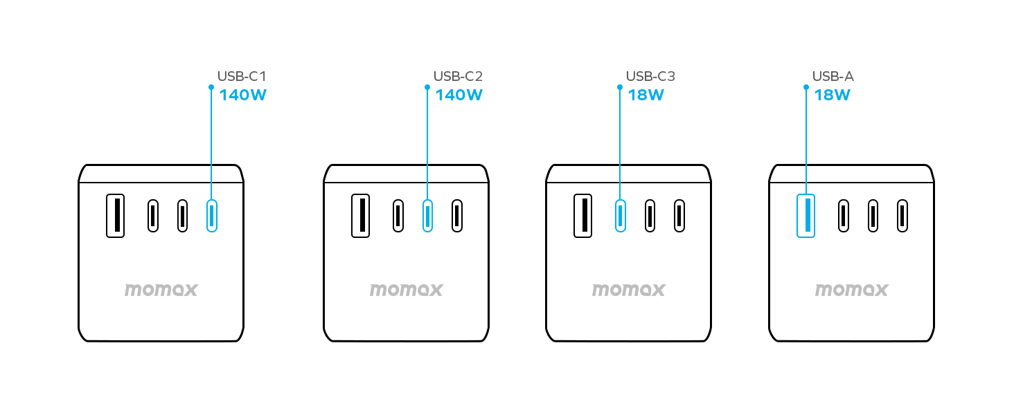 Single Port Output