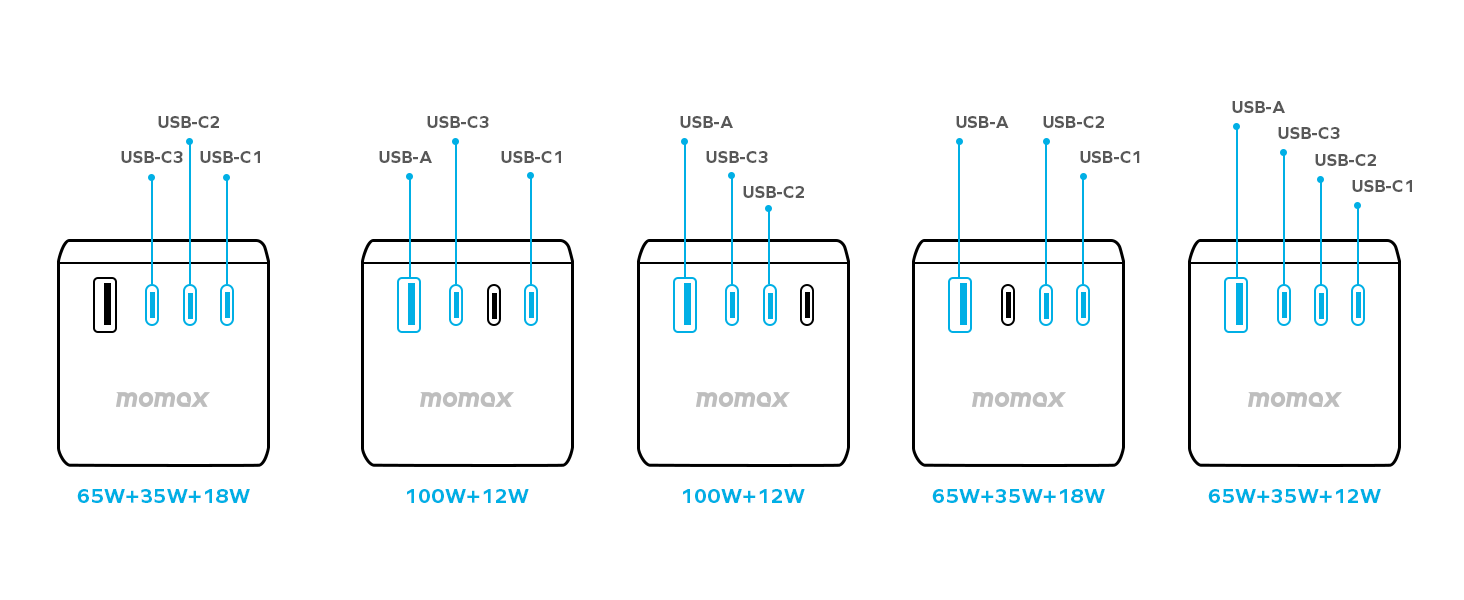 Multiple Ports Output