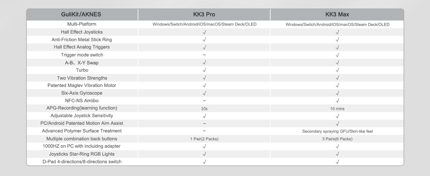 hall effect controller