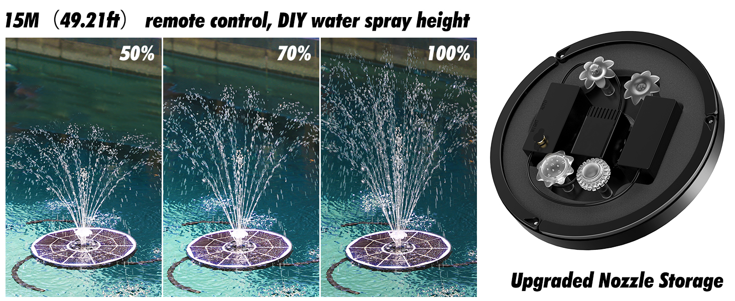 Solar Water Fountain