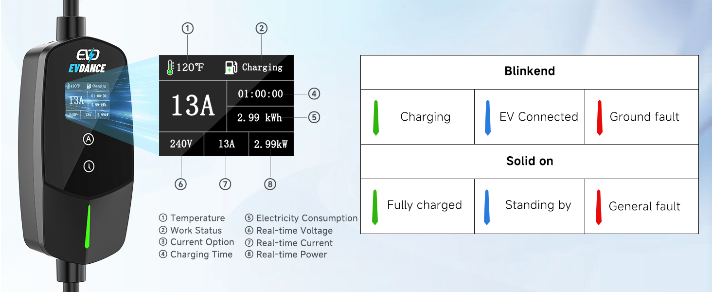 EVDANCE ev charger with clear display
