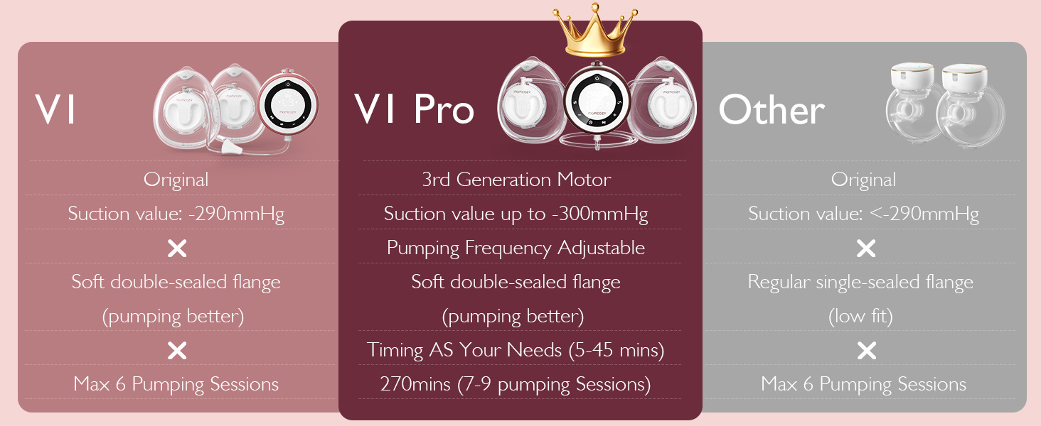 wearable breast pump