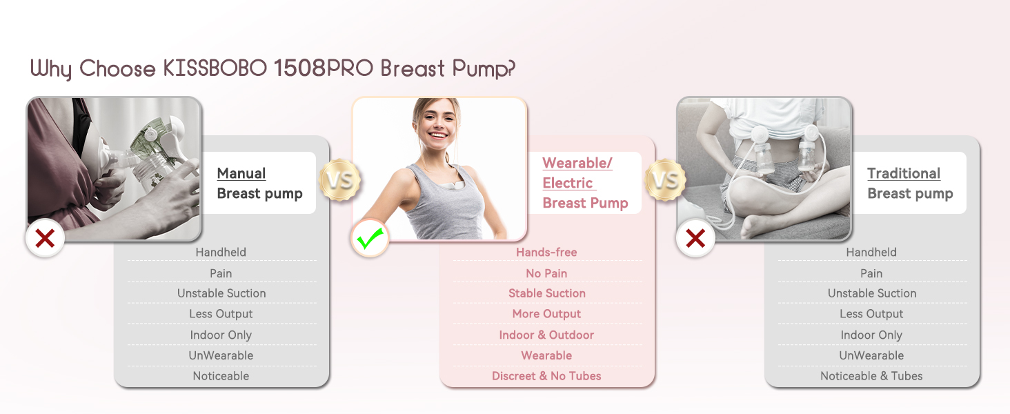 Breast Pump Hands Free