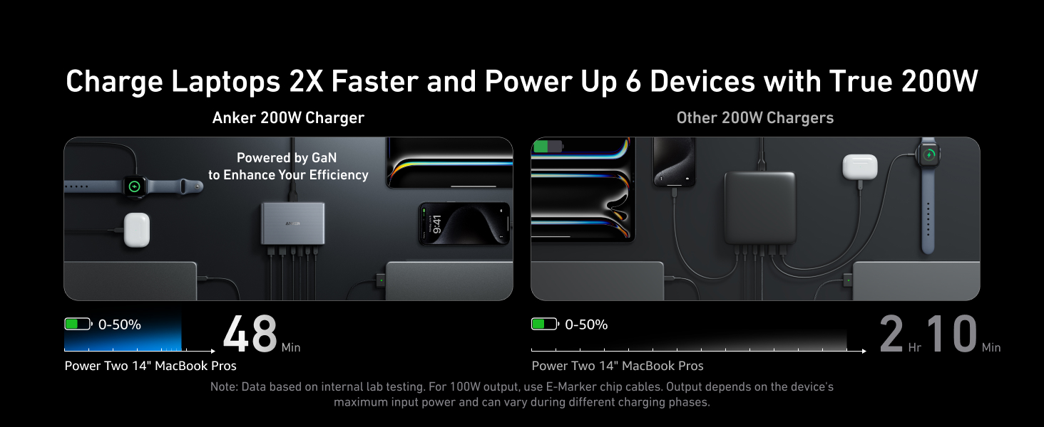 usb c charger