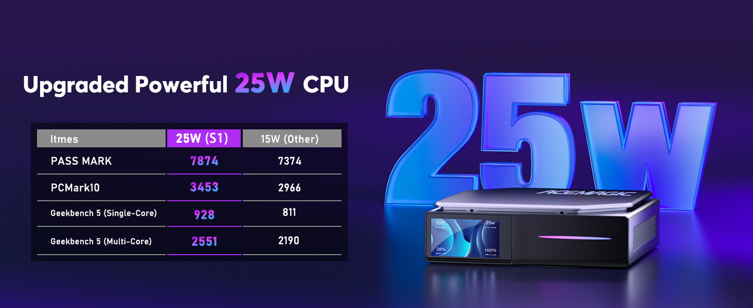 mini pc s1