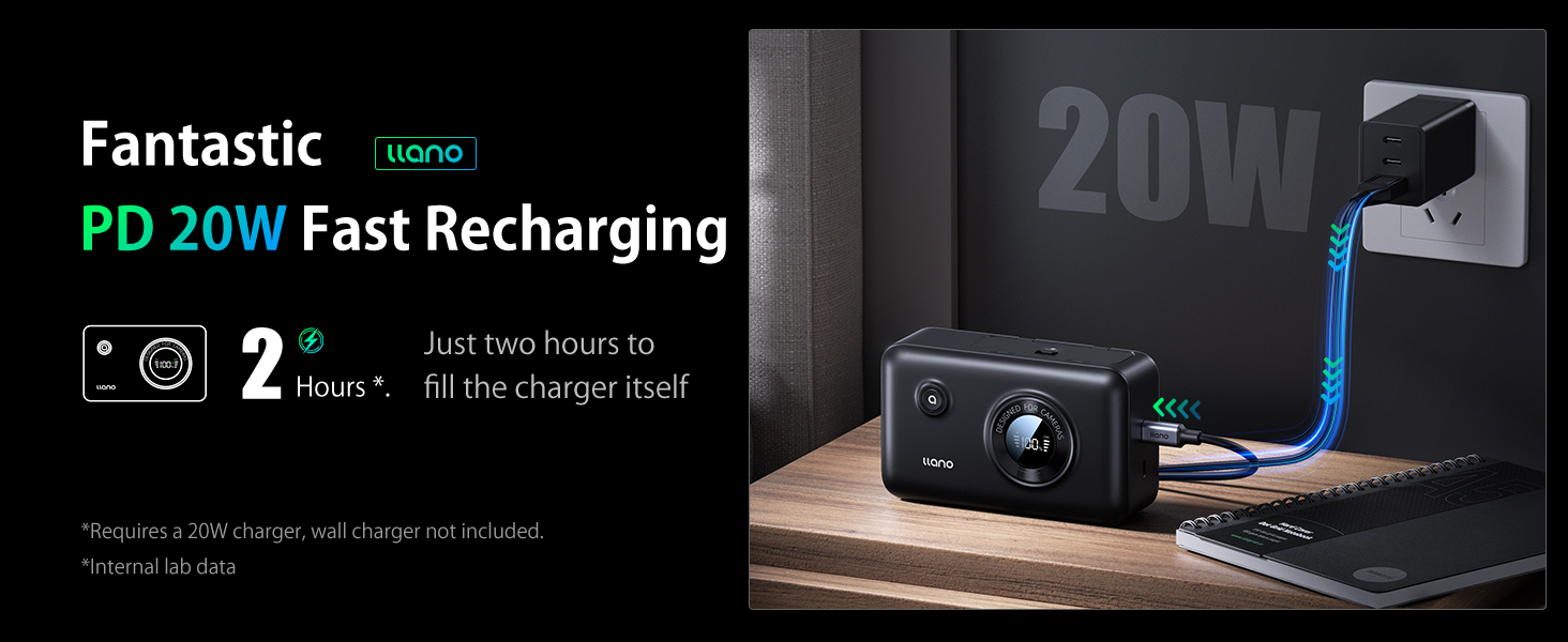 Fanastic PD 20W Fast Recharging