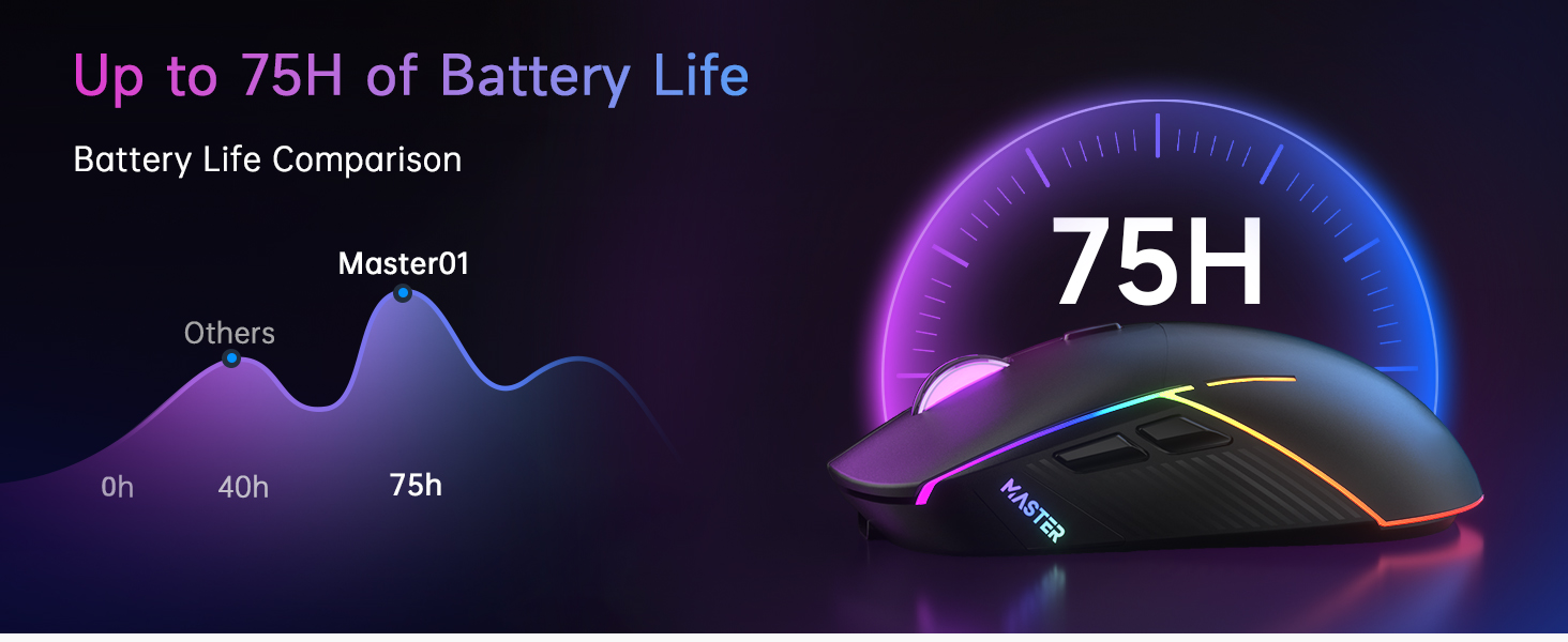 wireless mouse for pc bluetooth gaming mouse wirless mouse rechargeable mouse