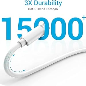 480 Mbps Data Transfer