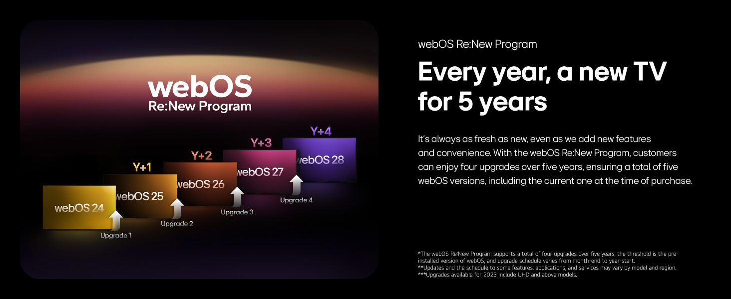 Every year, a new TV for 5 years