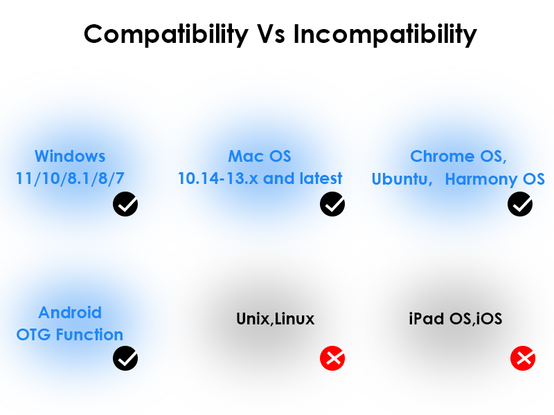 USB C to Dual HDMI Adapter 6902h