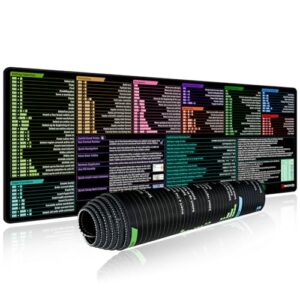 excovip Excel Shortcuts Mousepad