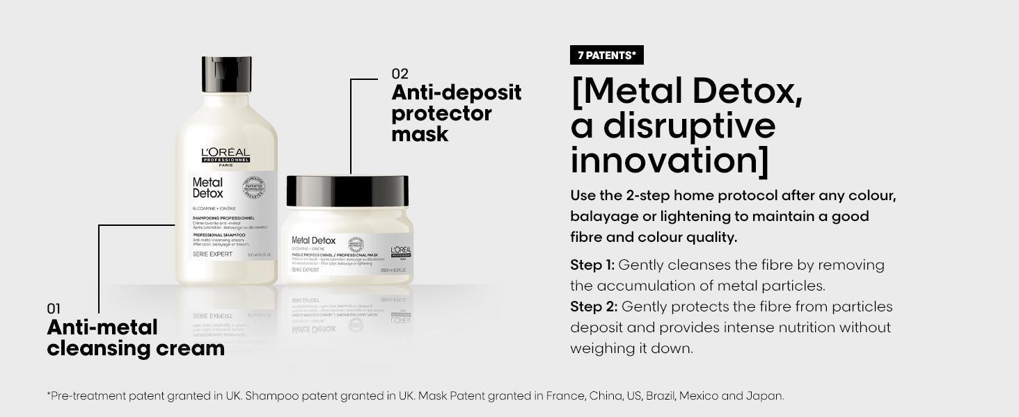 Hair products for damaged and coloured hair