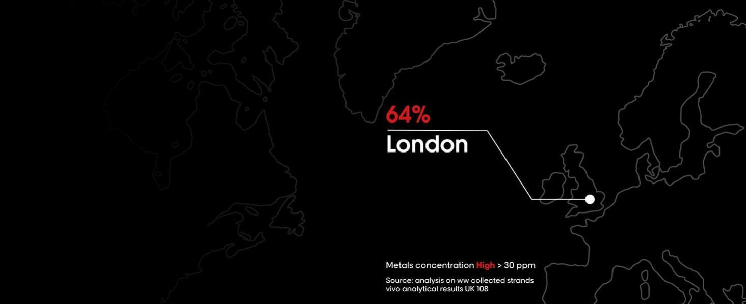 Hair products for damaged and coloured hair